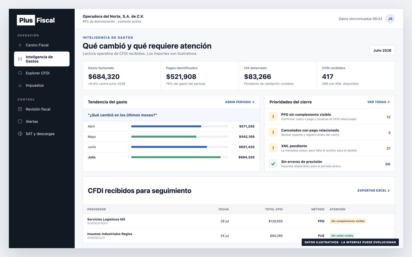 Demostración de Inteligencia de Gastos en PlusFiscal con indicadores, tendencia, prioridades y exportación